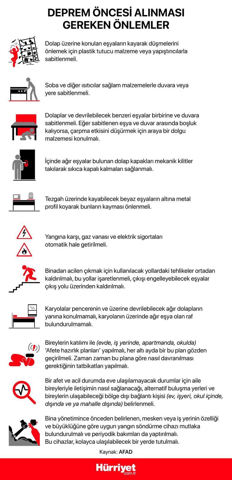 deprem antalya Antalya'da Deprem Gerçeği: Risk Analizi, Geçmiş Depremler ve Alınması Gereken Önlemler görsel