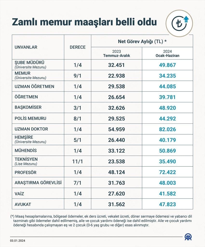 memur zammı görsel